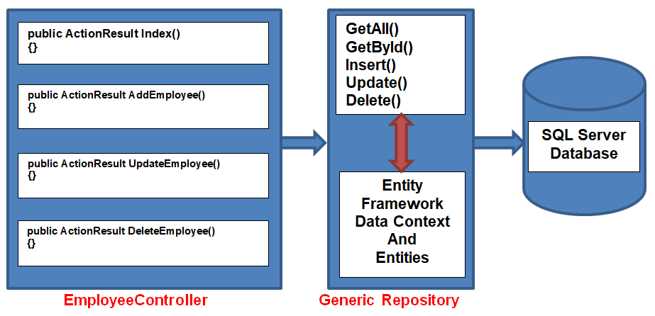 C Repository Pattern Amazing Code Trigger Code Generation Tools For Delectable C Repository Pattern C Repository Pattern Amazing Code Trigger Code Generation Tools For Delectable C Repository Pattern