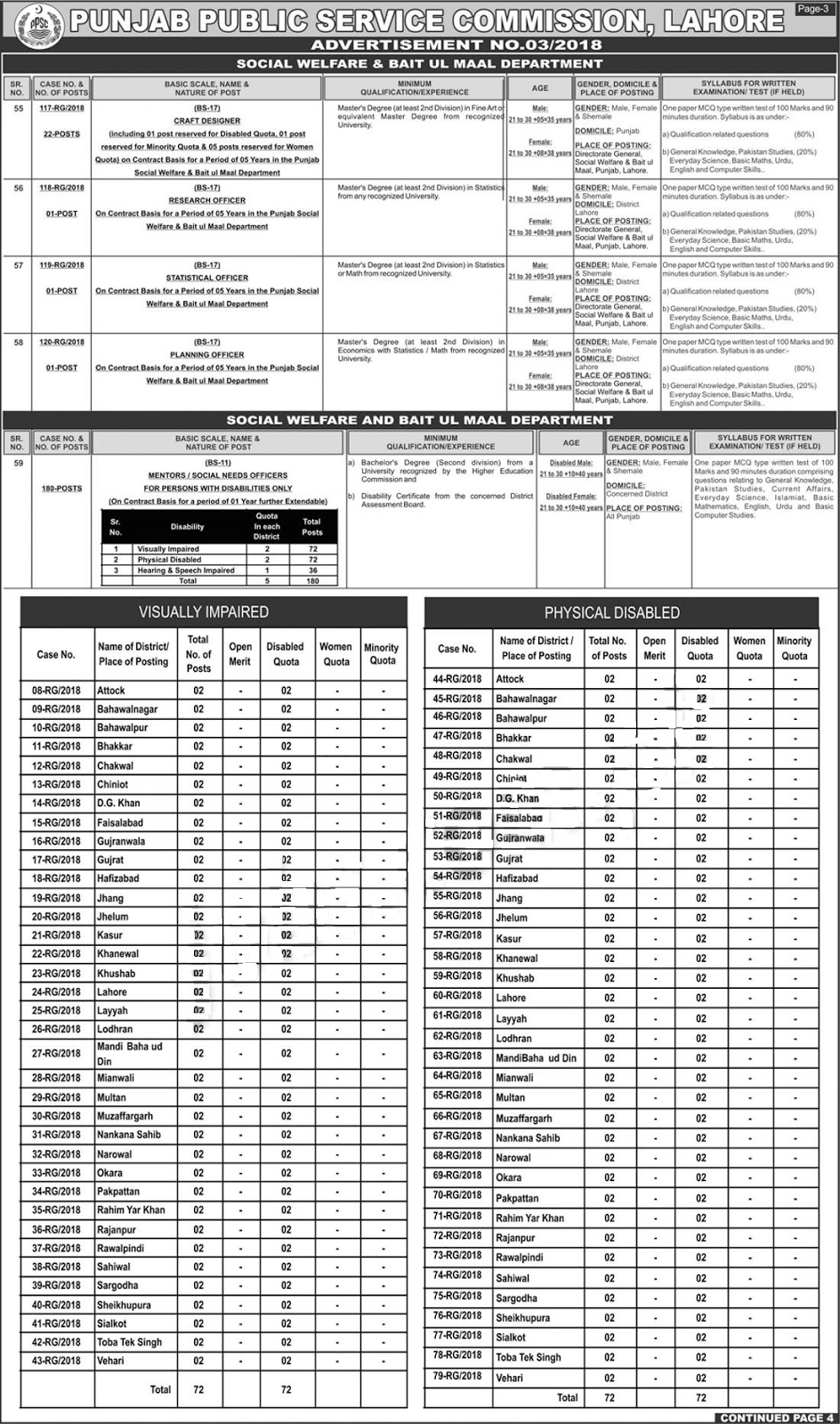 PPSC jobs Punjab Public Service commission Jobs