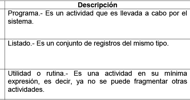 Ciclo completo de ipo Ciclo completo de ipo