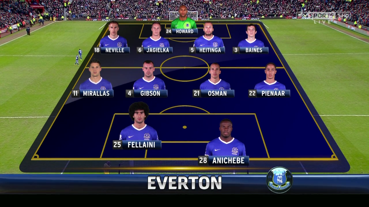 Full Match EPL Manchester United vs Everton Sky Sports HD 1002