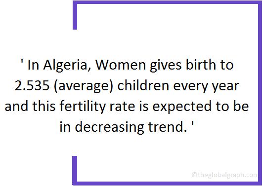 
Algeria
 Population Fact
 