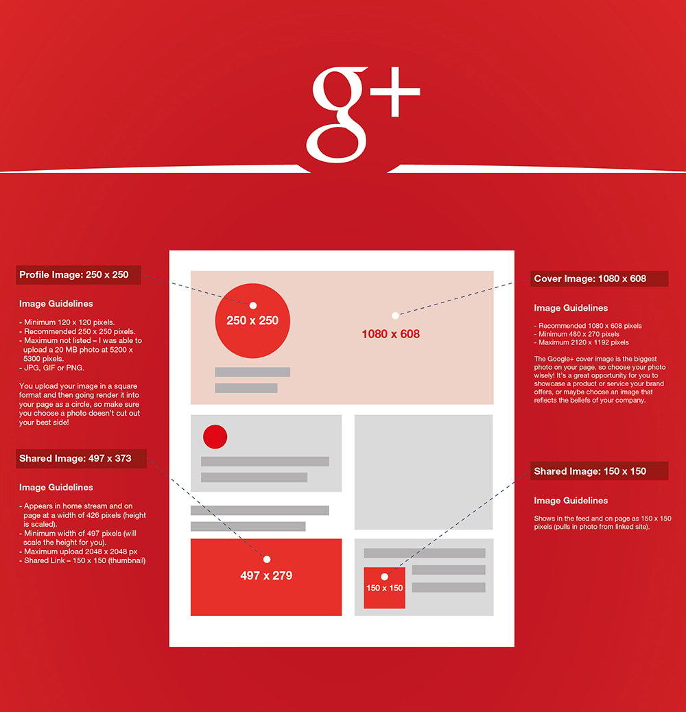 google plus profile picture size 2016 off page seo list social google profile image size