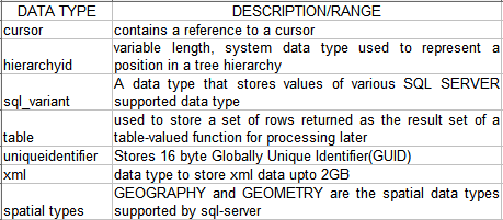 SQL SERVER TUTORIALS: SQL SERVER DATA TYPES
