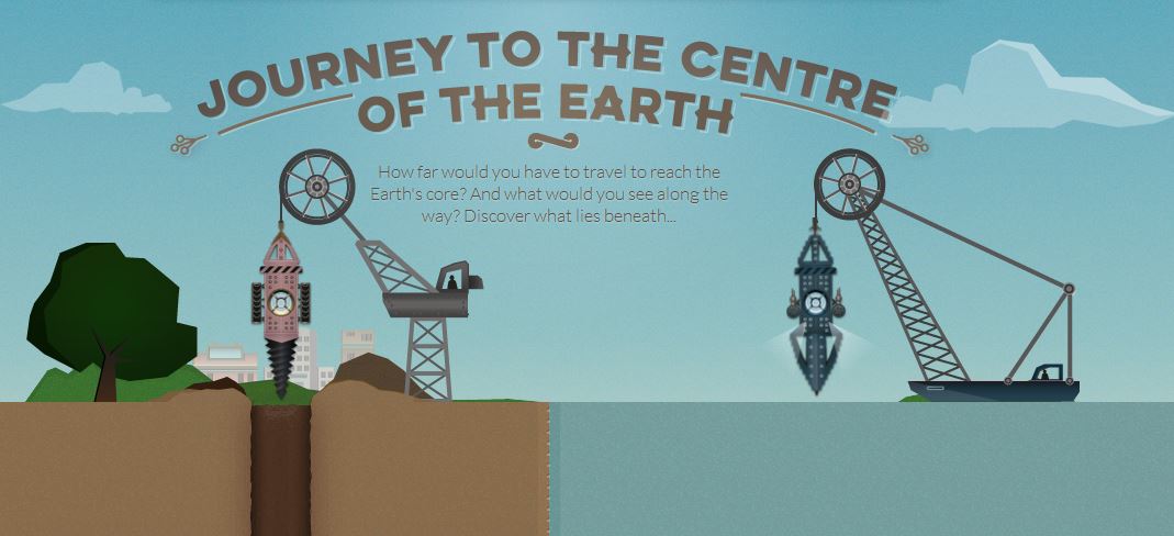 Voyage au centre de la terre - Ressources pour l'école