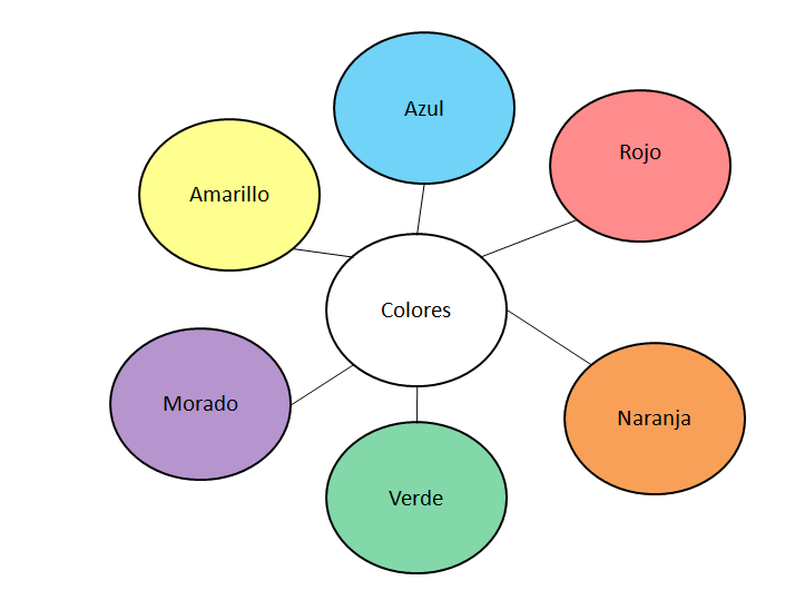 Mapa Mental De Los Color Es My XXX Hot Girl