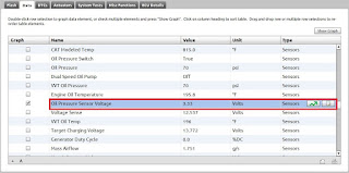 P0520 JEEP Engine Oil Pressure Sensor Circuit P0520 JEEP Engine Oil Pressure Sensor Circuit