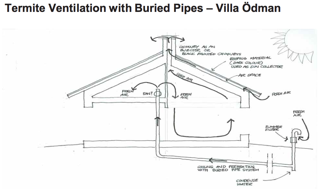 Shenoy Innovation Studio, IDC, IIT Bombay Inspirations for Green Habitat