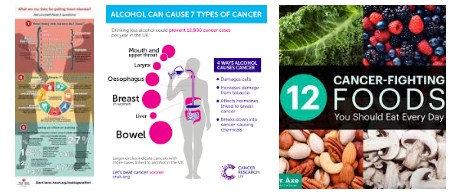 Top 7 Ways To Lower Your Cancer Risk