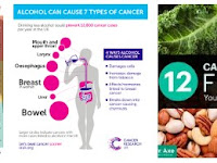 Top 7 Ways To Lower Your Cancer Risk