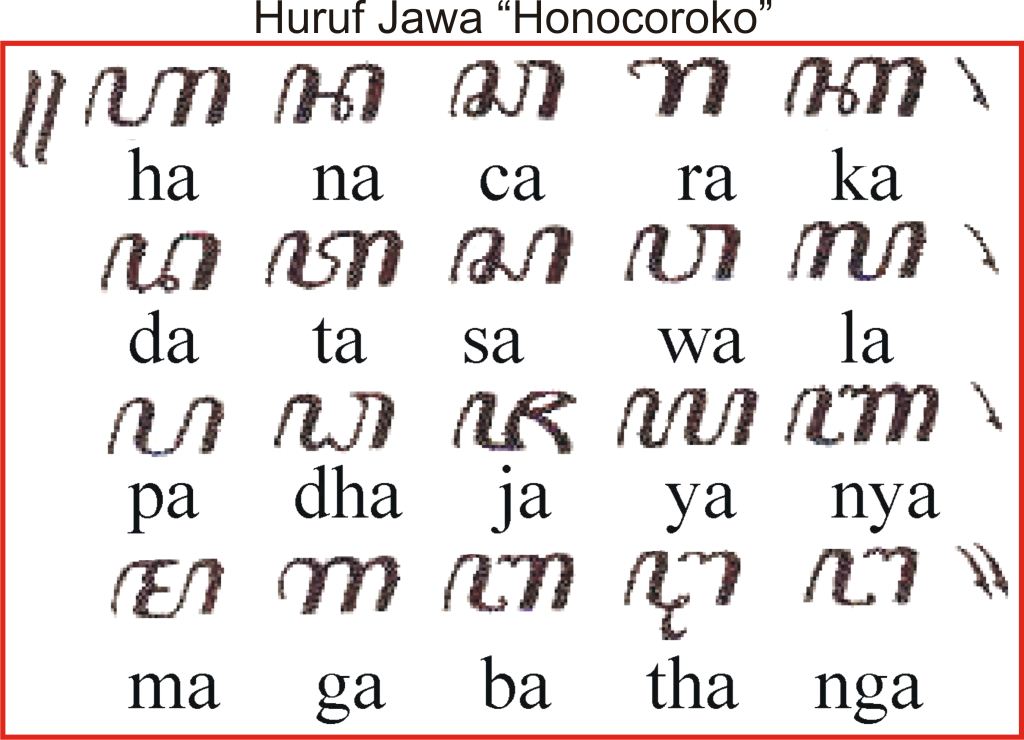 Bahasa Daerah Jawa Tengah Lengkap Penjelasannya