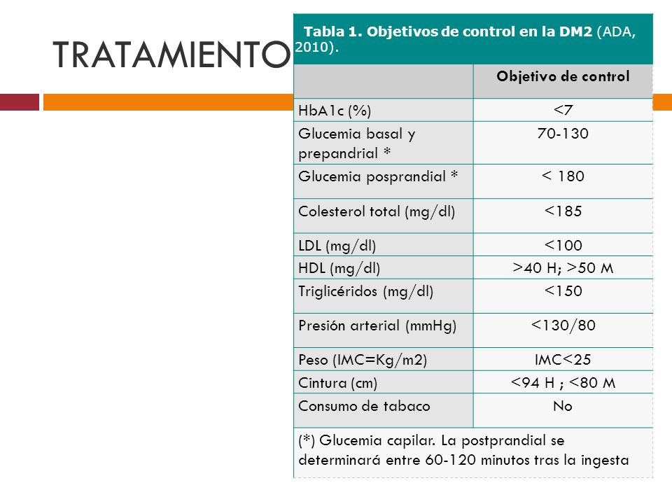 glp 1 agonistas diabetes insípida glp 1 agonistas diabetes insípida