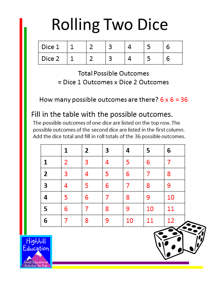Highhill Homeschool: Probability Lessons and Activities for Kids