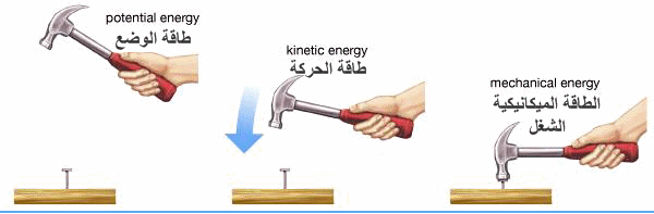 وحدات قياس الطاقة الميكانيكية والكهربائية والحرارة موسوعة الكهرباء والتحكم