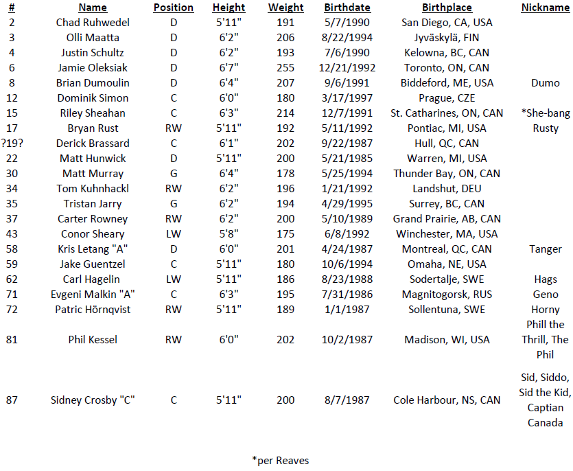 pittsburgh penguins roster jersey numbers