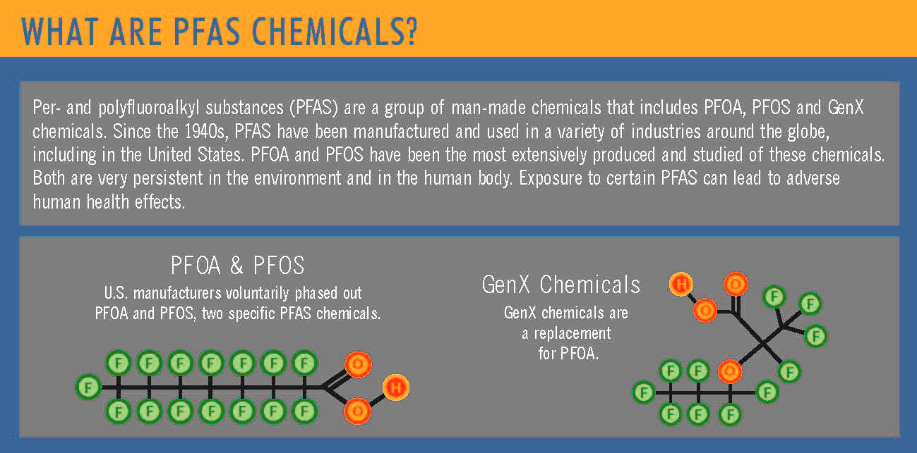 Groundwater Blog BLOG What are PFAS?