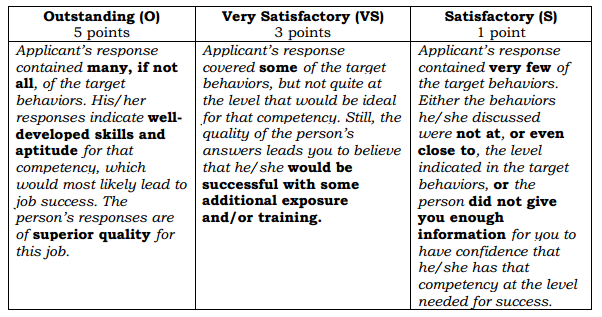 interview points