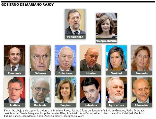 Rajoy y su gobierno