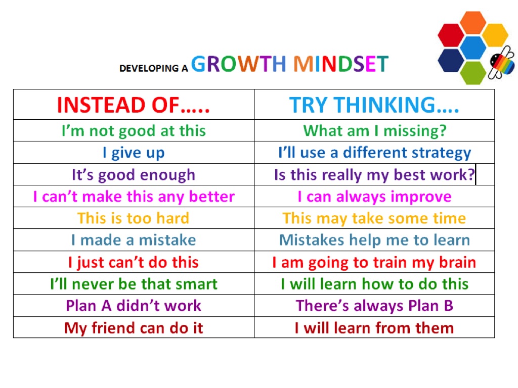 The Goodrich Way: Developing a Growth Mindset