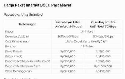 tips-daftar-Paket-Internet-Bolt-dan-daftar-harga-paket-Internet-Bolt tips-daftar-Paket-Internet-Bolt-dan-daftar-harga-paket-Internet-Bolt