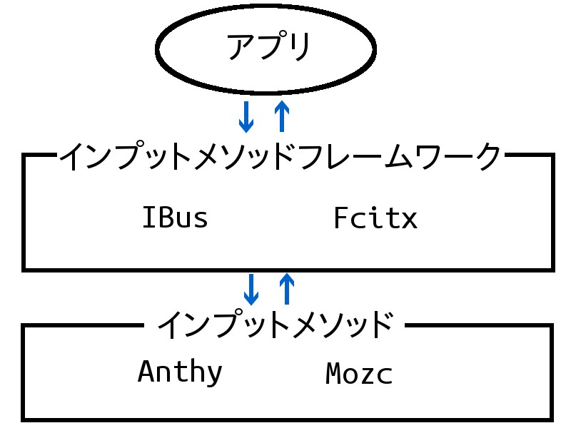 インプットメソッド