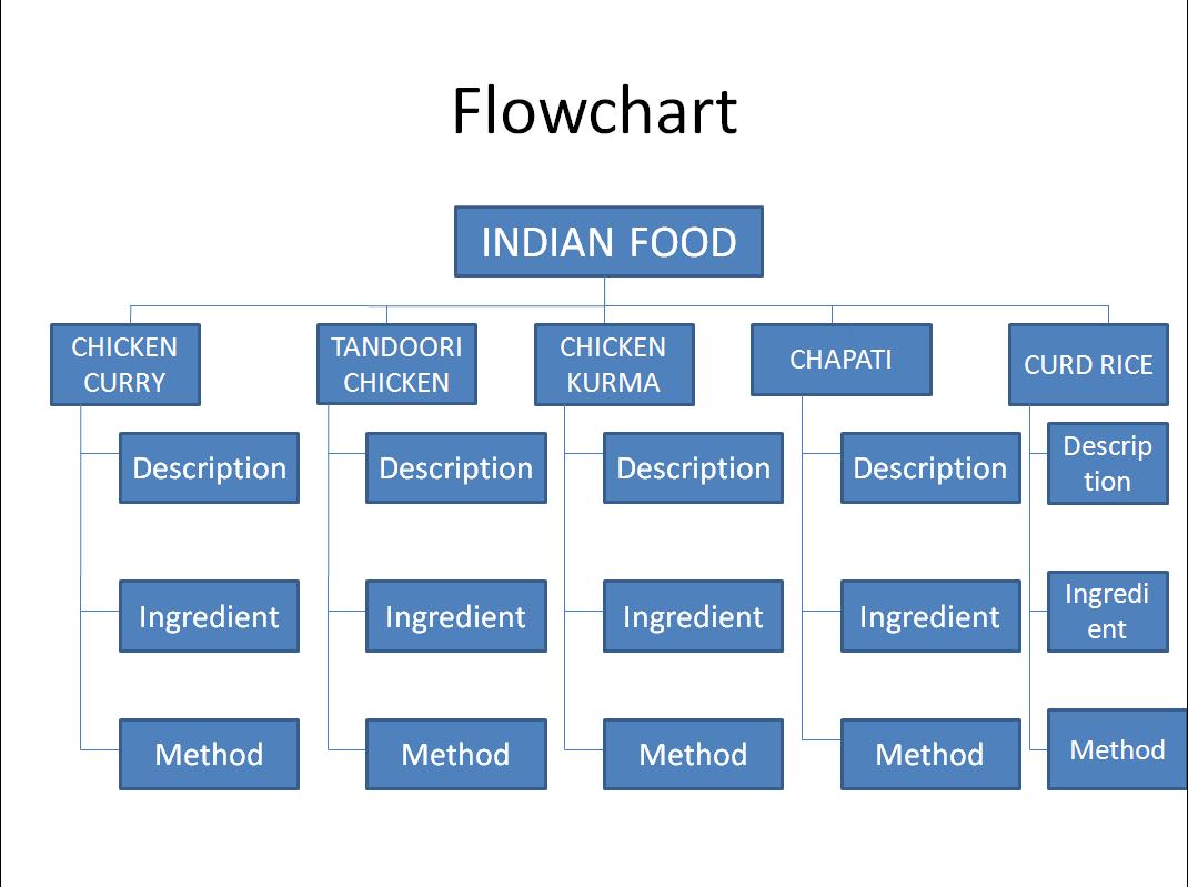 Cooking Rice Flowchart