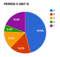 Mastering Math Analysis with Mrs. Kirch: 2013