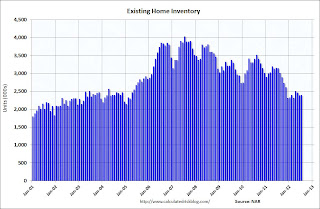 Existing Home Inventory