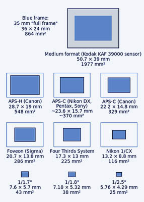 Super ccd-матрица. Структура кмоп матрицы. Sony exmor 1/2. Тип матрицы cmos. Тип матрицы cmos.