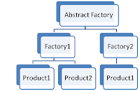 DutyTech: Class Factory Design Pattern