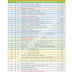 SSC CGL 2016 Post Preference in PDF Download