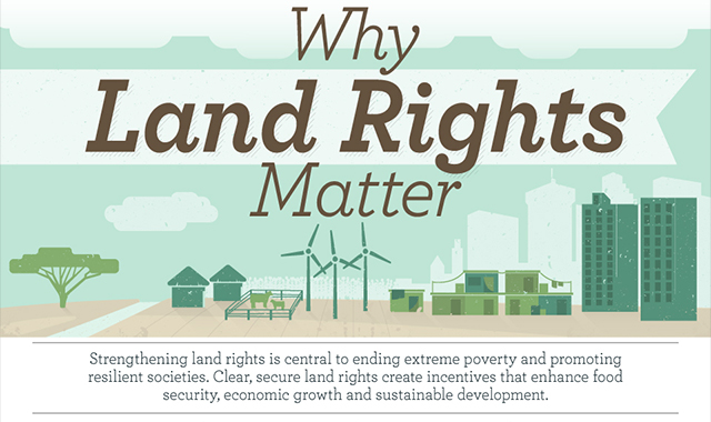 Why Land Rights Matter 