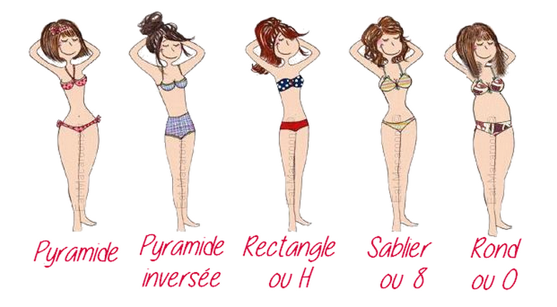 Vos articles préférés VS mes articles préférés morphologie et vêtements
