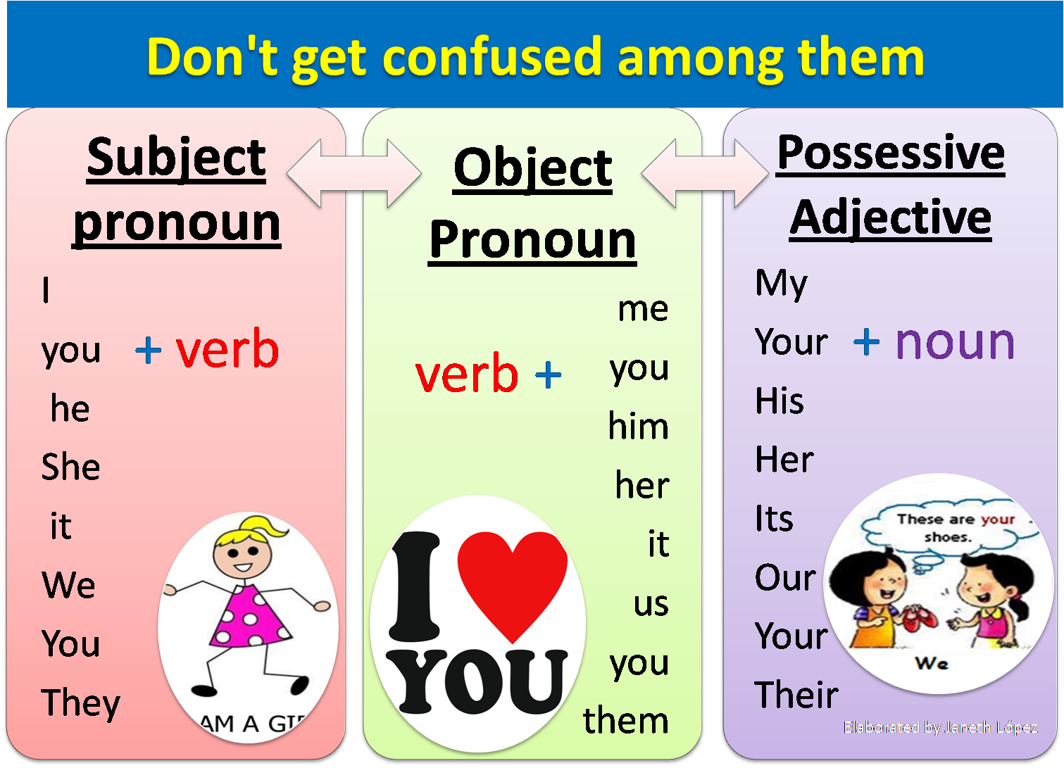 basic-english-ii-u2lb-object-pronouns-personal-pronouns-and-possessive-adjectives