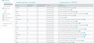 Content Benchmark