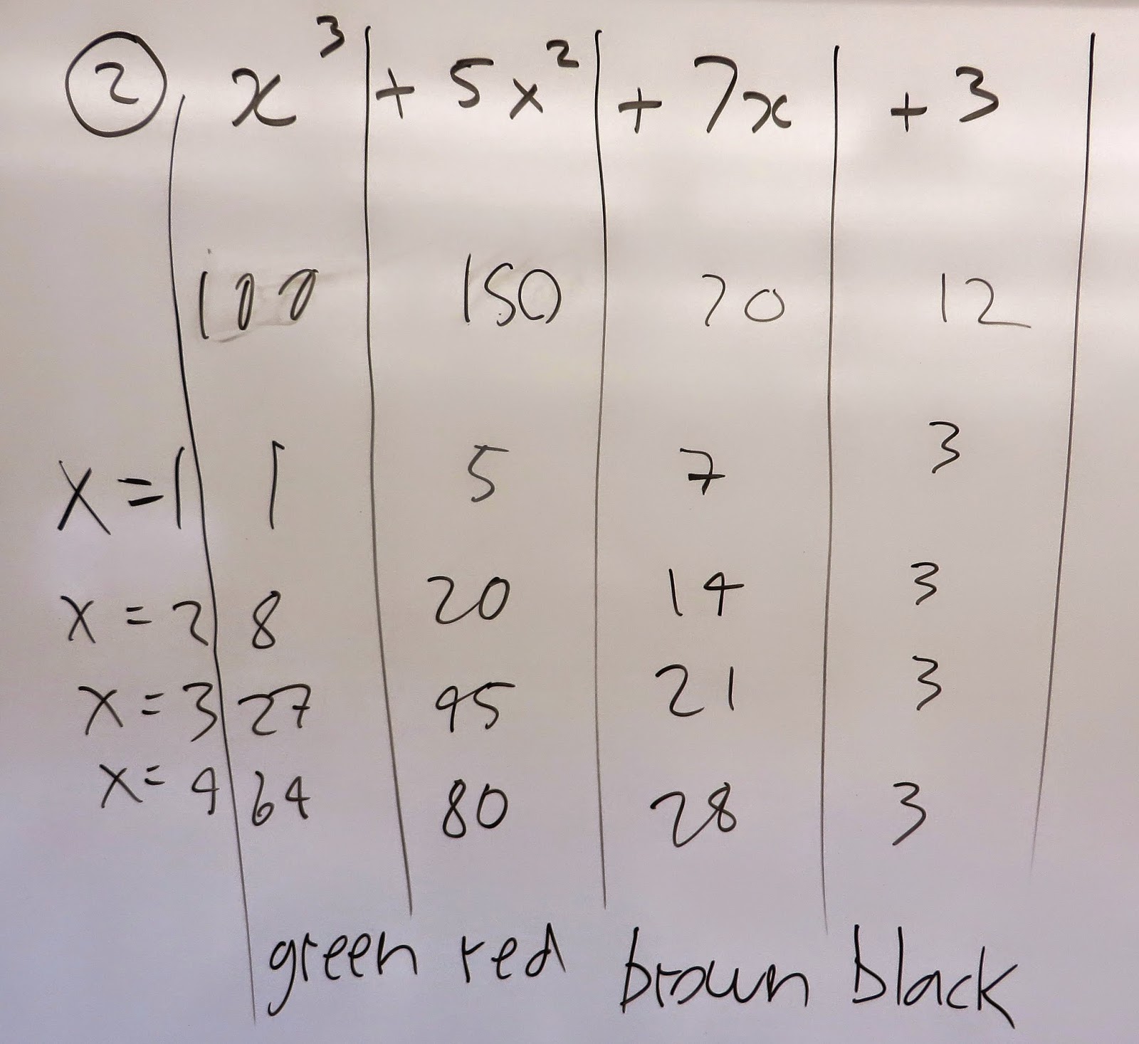 Volume = Length * Width * Height | LaptrinhX / News