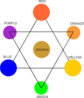 triangle color diagram