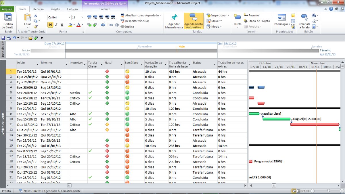 Engenharia Civil: MicroSoft Project 2010