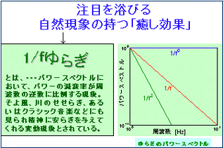 grace blog f分の1ゆらぎ