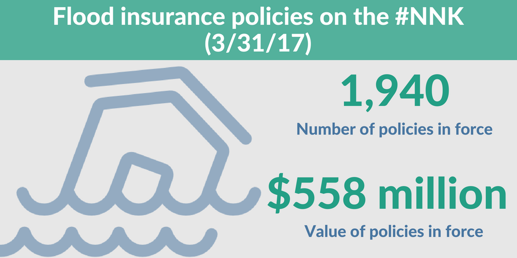 Flood insurance on the Northern Neck Flood insurance on the Northern Neck