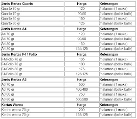 Ahliprint Com Jasa Fotocopy Murah 24 Jam Di Rawamangun Jakarta
