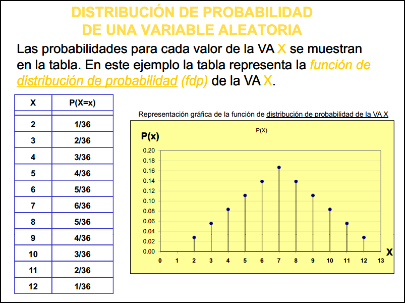 Distribuciones De Probabilidad Para Variable Aleatoria Discretas | My ...