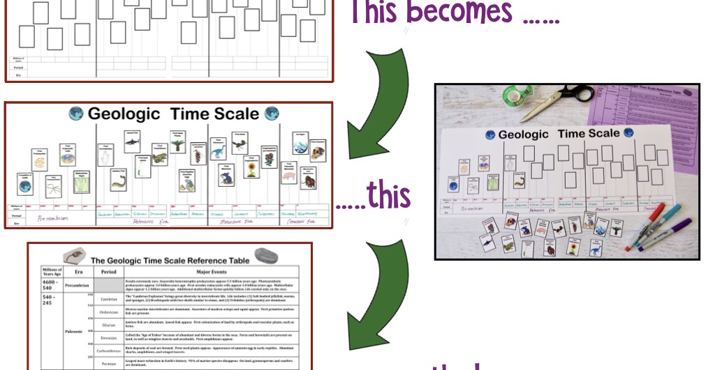 Geological Time Scale Worksheet Answers Key - inspireado