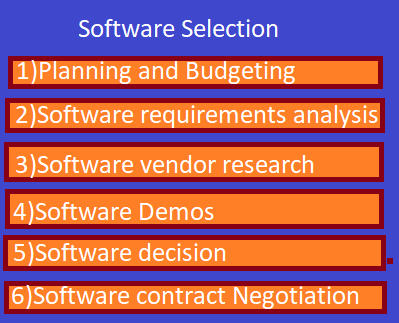 Software and Hardware Selection and its criteria indore | Software ...