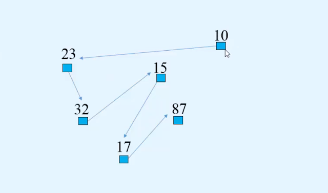 Linked list - Data structure and algorithms Linked list - Data structure and algorithms