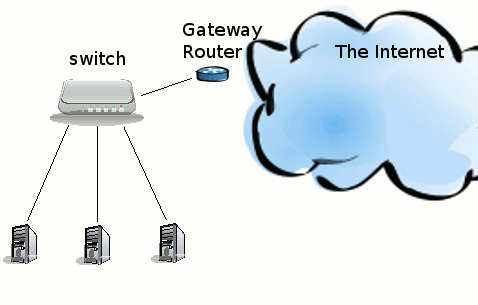Part 19- Router (Networking Devices)- Computer Networking- CCNA