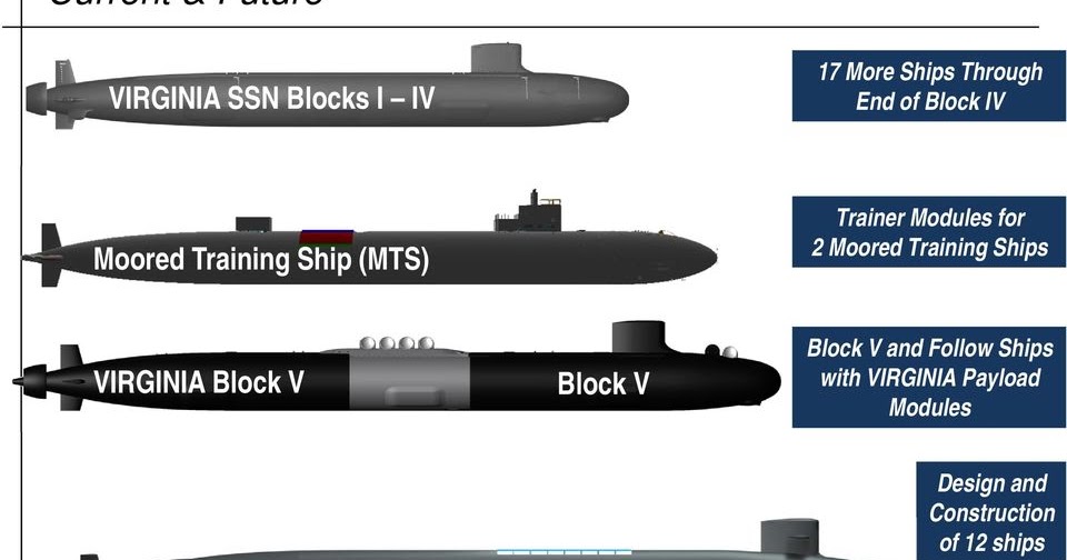 Submarine Matters Virginia Block V versus Columbia SSGN Issues