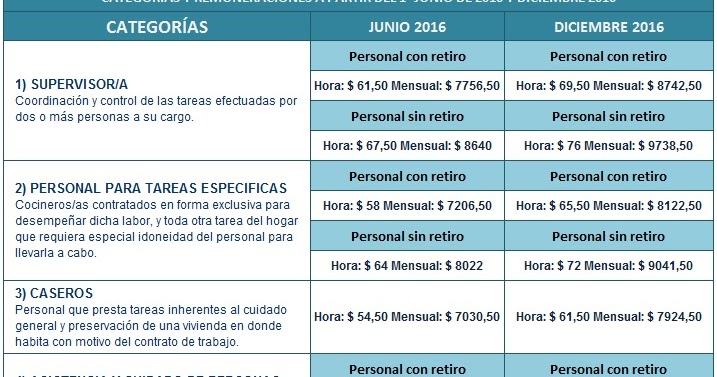 Nicolas Boglione Asociados Sueldos De Empleadas De | nicolas boglione contador p 250 blico escala salarial Nicolas Boglione Asociados Sueldos De Empleadas De | nicolas boglione contador p 250 blico escala salarial