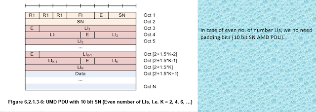 - LTE/IMS reference