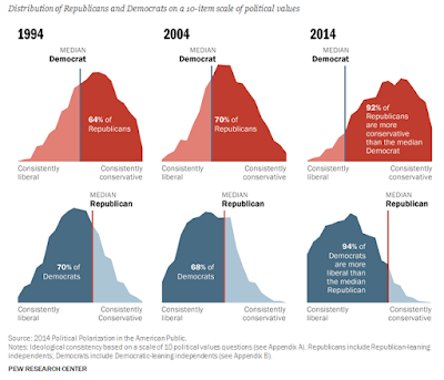 explaining america’s growing vote gap