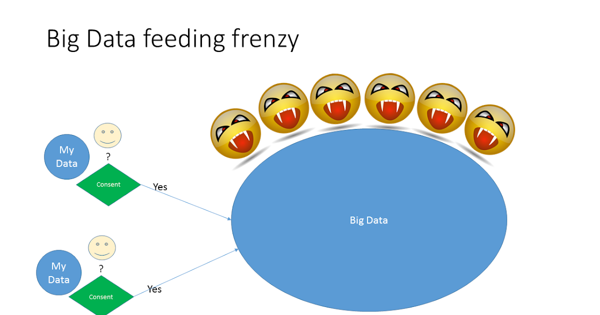 Data consent. Gdpr compliance. Consent to the processing of personal data. Prior informed consent схема. Consent что это для сайта.